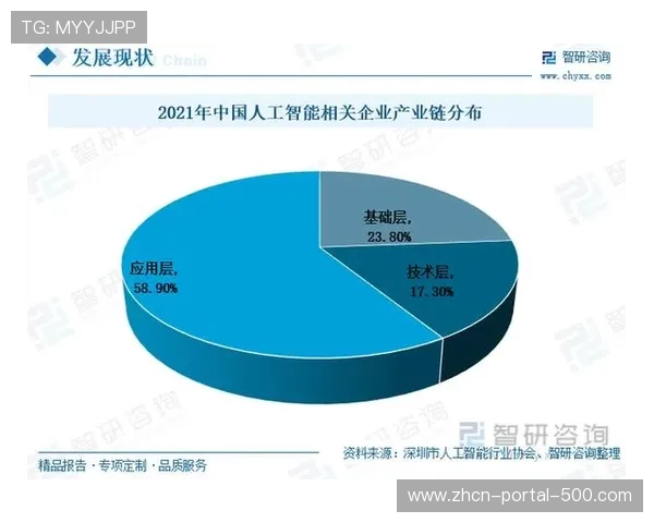 足球数据科技发展,AI战术分析系统逐渐普及应用 足球数据科技发展,AI战术分析系统逐渐普及应用