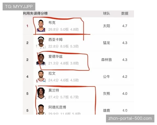 技术统计揭示:广东队取胜关键在于快攻得分比对手多22分